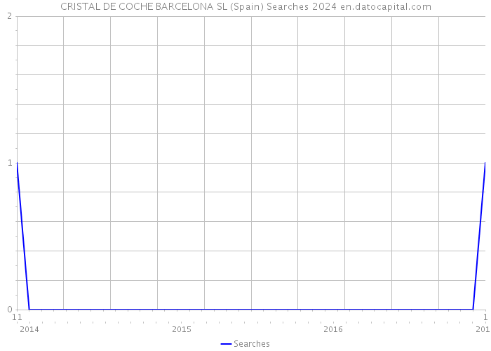 CRISTAL DE COCHE BARCELONA SL (Spain) Searches 2024 