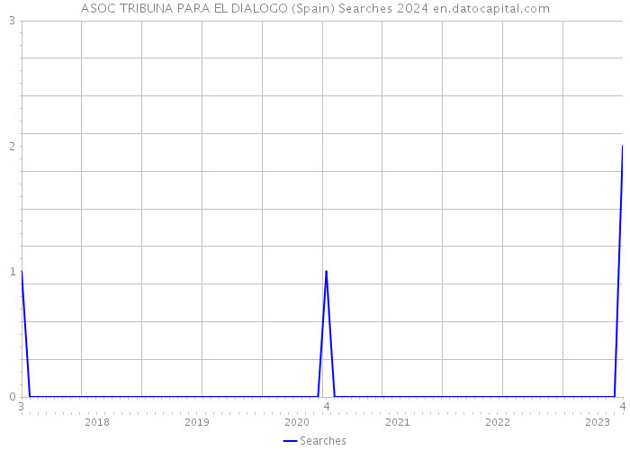 ASOC TRIBUNA PARA EL DIALOGO (Spain) Searches 2024 