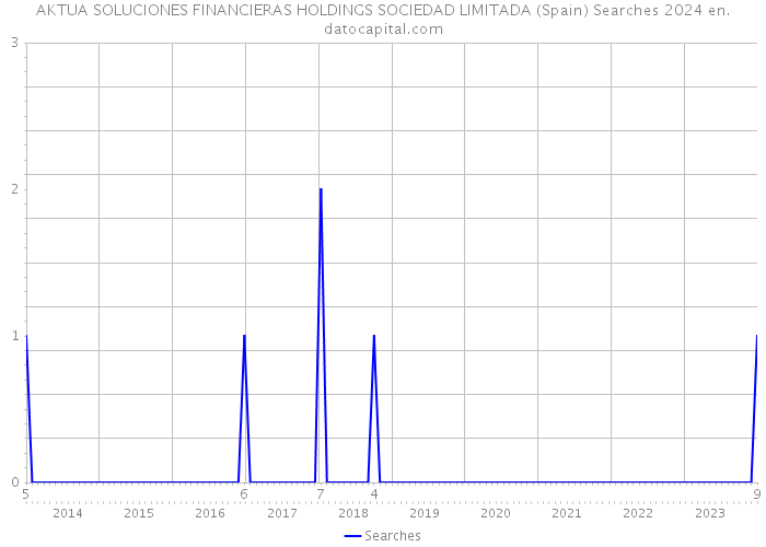 AKTUA SOLUCIONES FINANCIERAS HOLDINGS SOCIEDAD LIMITADA (Spain) Searches 2024 