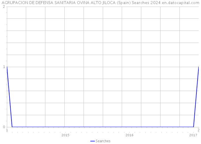 AGRUPACION DE DEFENSA SANITARIA OVINA ALTO JILOCA (Spain) Searches 2024 