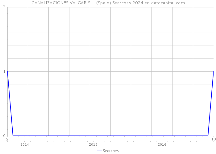 CANALIZACIONES VALGAR S.L. (Spain) Searches 2024 