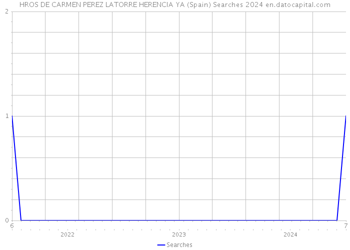 HROS DE CARMEN PEREZ LATORRE HERENCIA YA (Spain) Searches 2024 