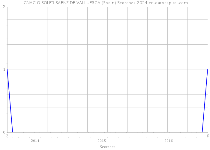 IGNACIO SOLER SAENZ DE VALLUERCA (Spain) Searches 2024 