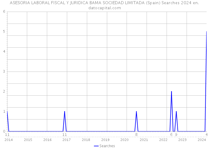 ASESORIA LABORAL FISCAL Y JURIDICA BAMA SOCIEDAD LIMITADA (Spain) Searches 2024 