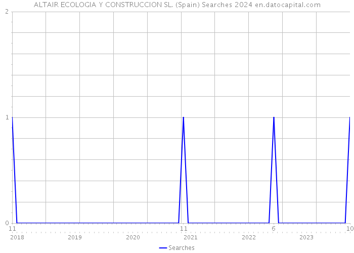 ALTAIR ECOLOGIA Y CONSTRUCCION SL. (Spain) Searches 2024 