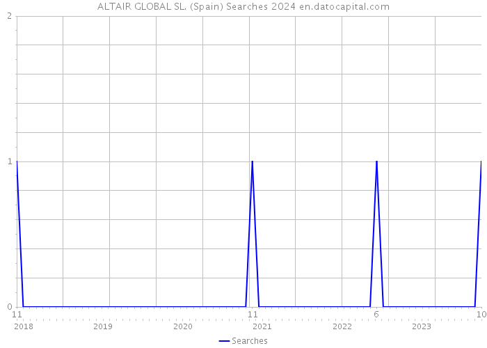 ALTAIR GLOBAL SL. (Spain) Searches 2024 