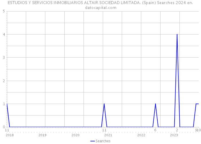 ESTUDIOS Y SERVICIOS INMOBILIARIOS ALTAIR SOCIEDAD LIMITADA. (Spain) Searches 2024 