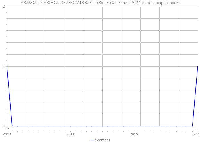 ABASCAL Y ASOCIADO ABOGADOS S.L. (Spain) Searches 2024 