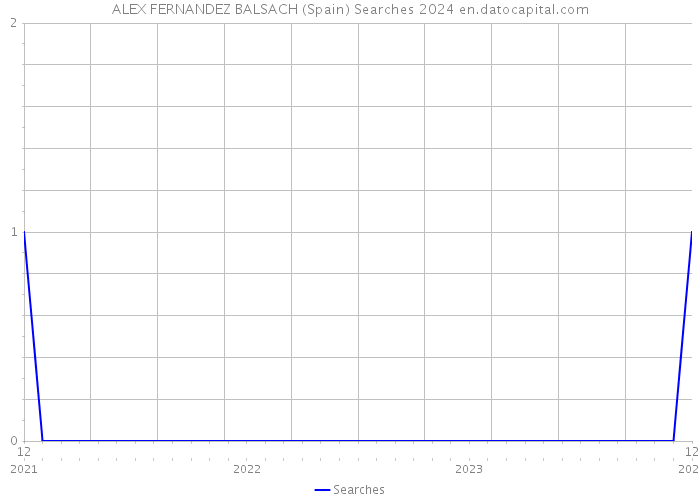 ALEX FERNANDEZ BALSACH (Spain) Searches 2024 