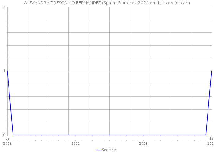 ALEXANDRA TRESGALLO FERNANDEZ (Spain) Searches 2024 