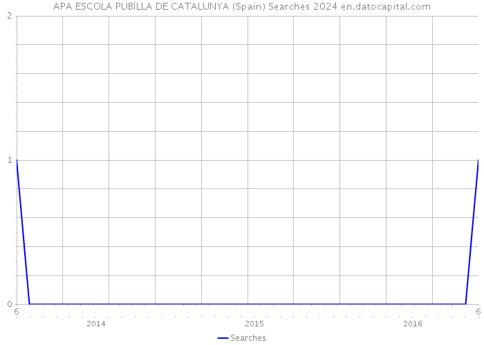 APA ESCOLA PUBILLA DE CATALUNYA (Spain) Searches 2024 