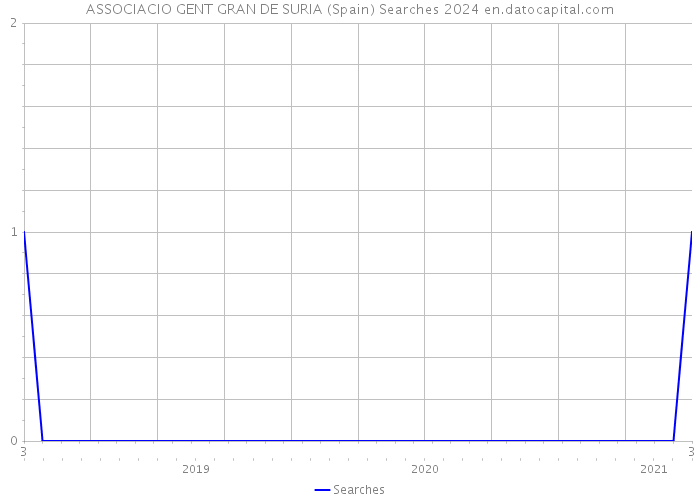 ASSOCIACIO GENT GRAN DE SURIA (Spain) Searches 2024 