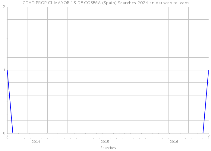 CDAD PROP CL MAYOR 15 DE COBEñA (Spain) Searches 2024 