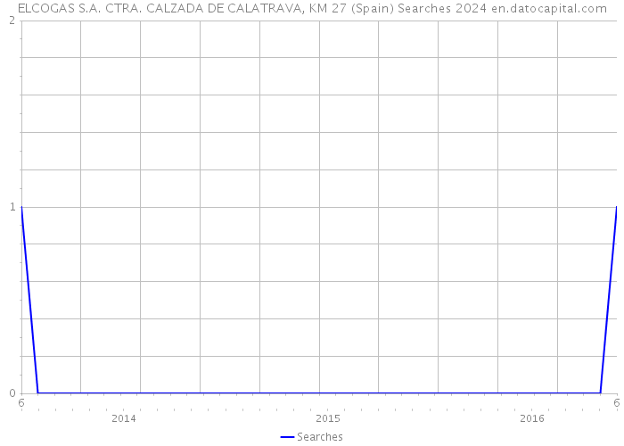 ELCOGAS S.A. CTRA. CALZADA DE CALATRAVA, KM 27 (Spain) Searches 2024 