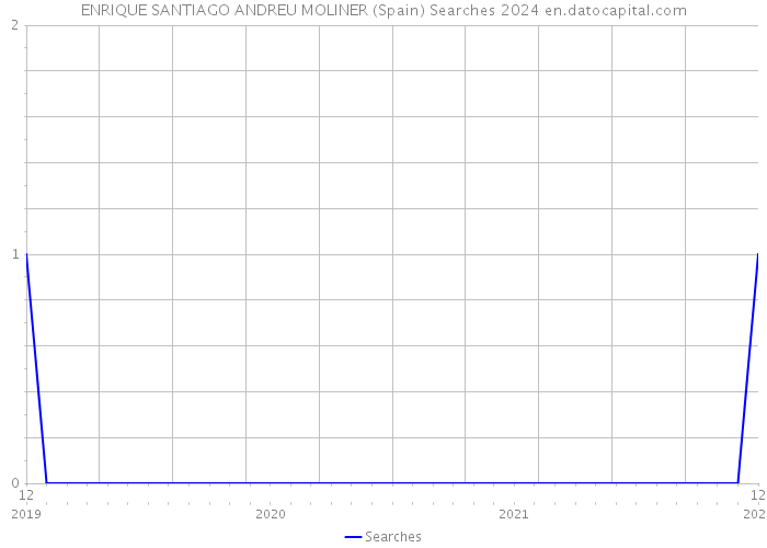 ENRIQUE SANTIAGO ANDREU MOLINER (Spain) Searches 2024 