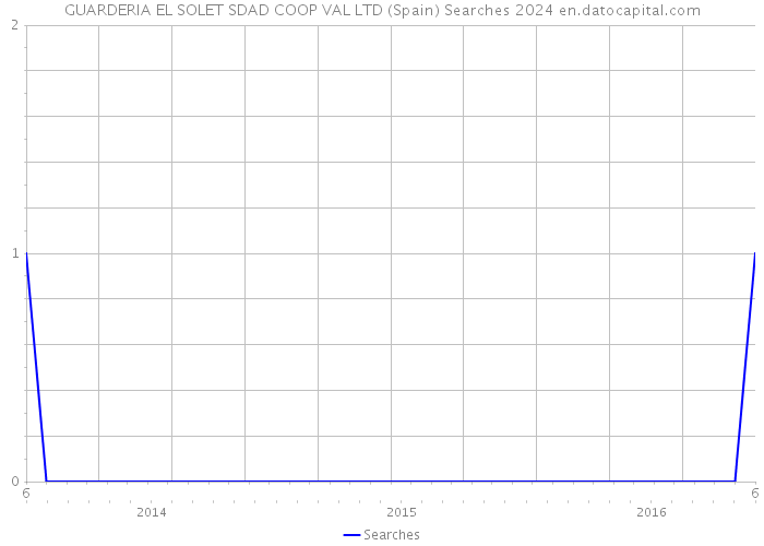 GUARDERIA EL SOLET SDAD COOP VAL LTD (Spain) Searches 2024 