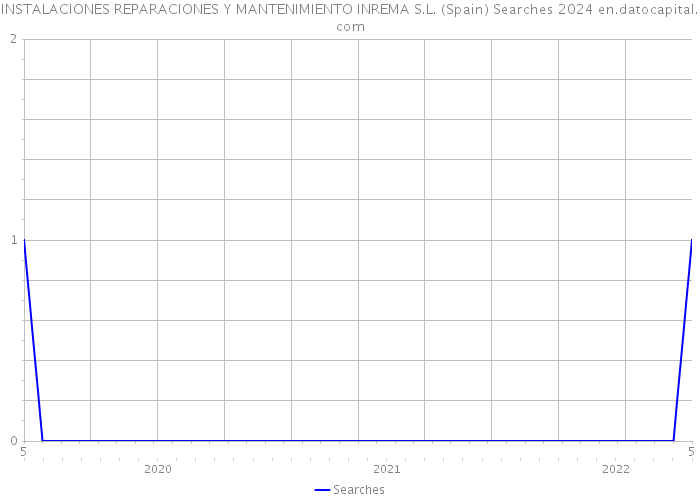 INSTALACIONES REPARACIONES Y MANTENIMIENTO INREMA S.L. (Spain) Searches 2024 