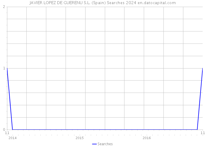 JAVIER LOPEZ DE GUERENU S.L. (Spain) Searches 2024 