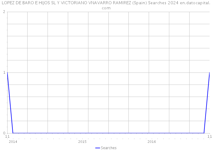 LOPEZ DE BARO E HIJOS SL Y VICTORIANO VNAVARRO RAMIREZ (Spain) Searches 2024 