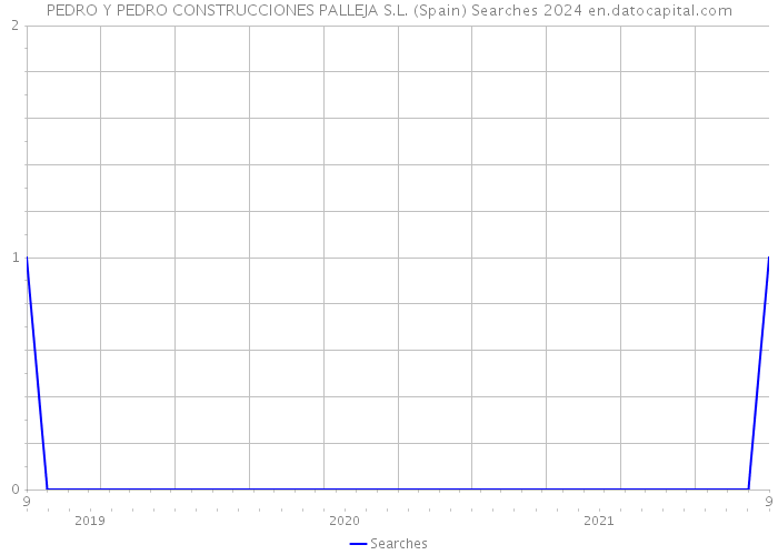 PEDRO Y PEDRO CONSTRUCCIONES PALLEJA S.L. (Spain) Searches 2024 