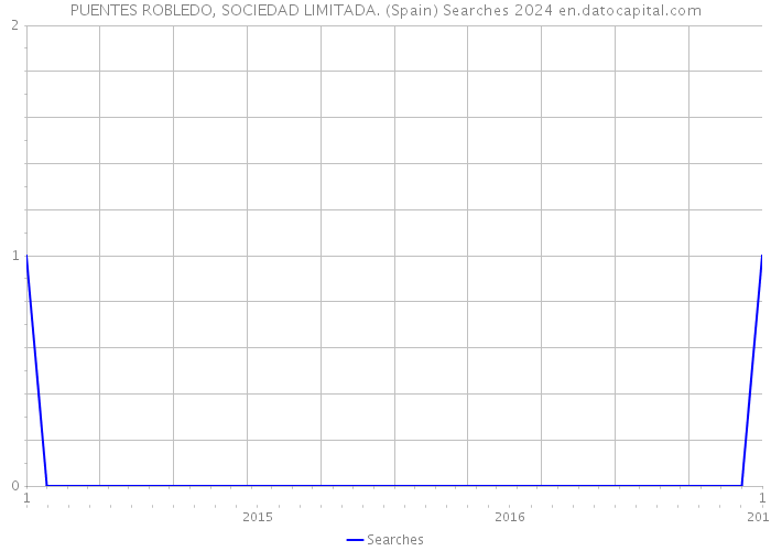 PUENTES ROBLEDO, SOCIEDAD LIMITADA. (Spain) Searches 2024 