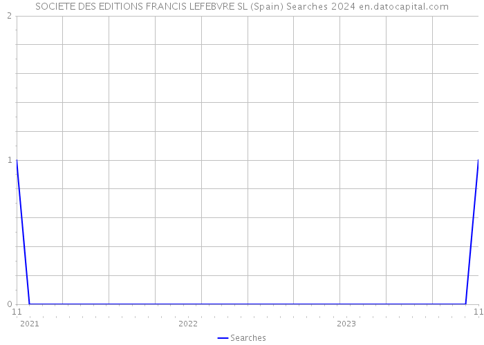 SOCIETE DES EDITIONS FRANCIS LEFEBVRE SL (Spain) Searches 2024 