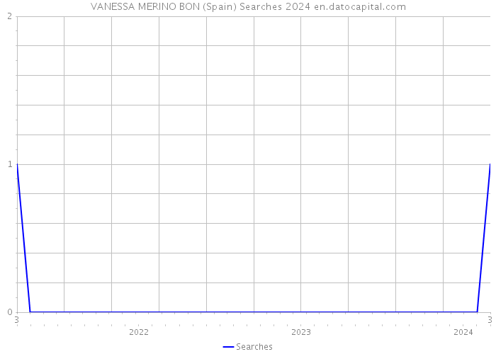 VANESSA MERINO BON (Spain) Searches 2024 