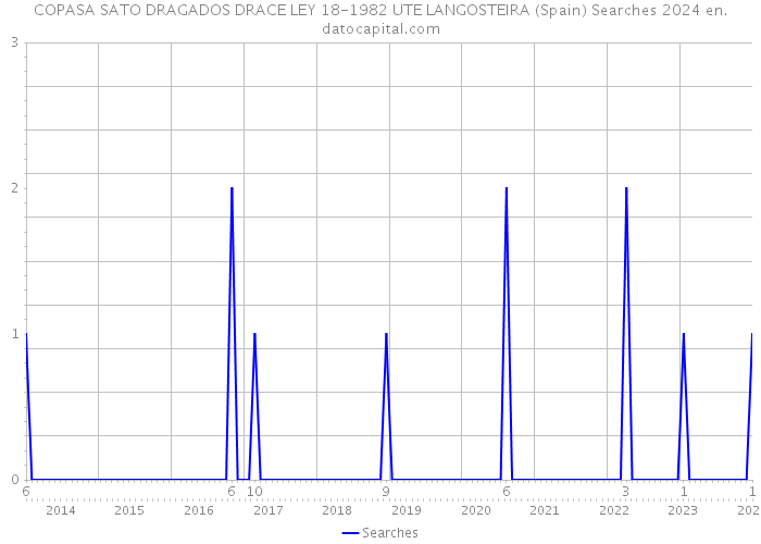COPASA SATO DRAGADOS DRACE LEY 18-1982 UTE LANGOSTEIRA (Spain) Searches 2024 