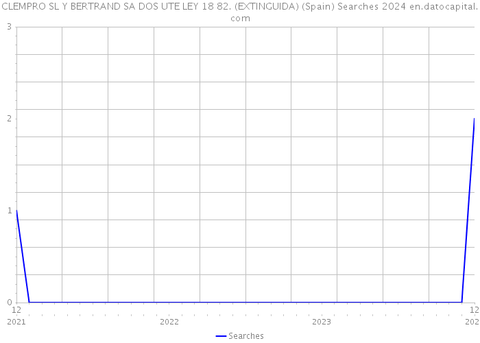 CLEMPRO SL Y BERTRAND SA DOS UTE LEY 18 82. (EXTINGUIDA) (Spain) Searches 2024 