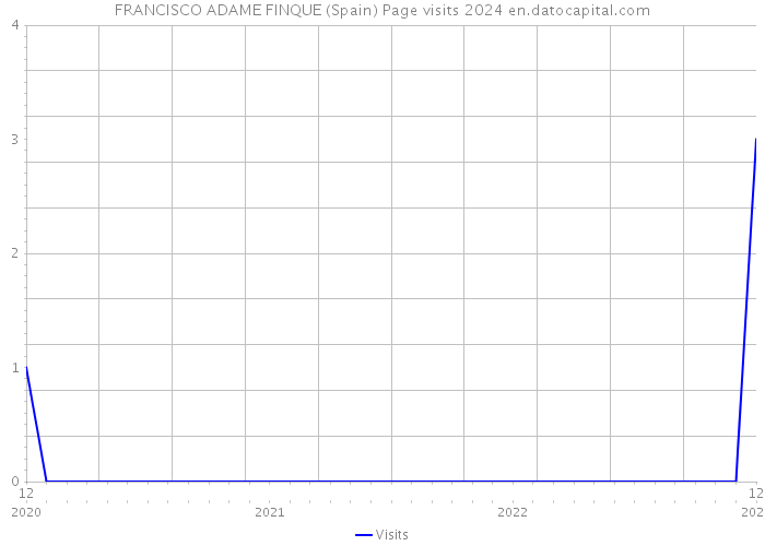 FRANCISCO ADAME FINQUE (Spain) Page visits 2024 
