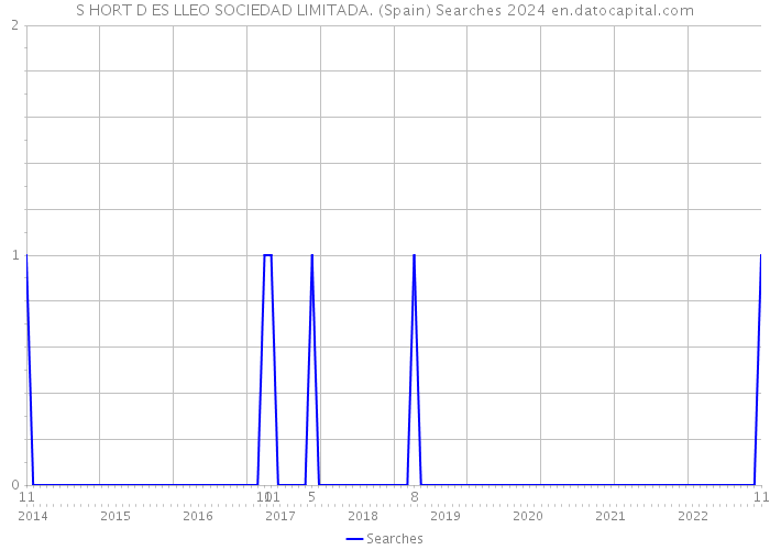 S HORT D ES LLEO SOCIEDAD LIMITADA. (Spain) Searches 2024 