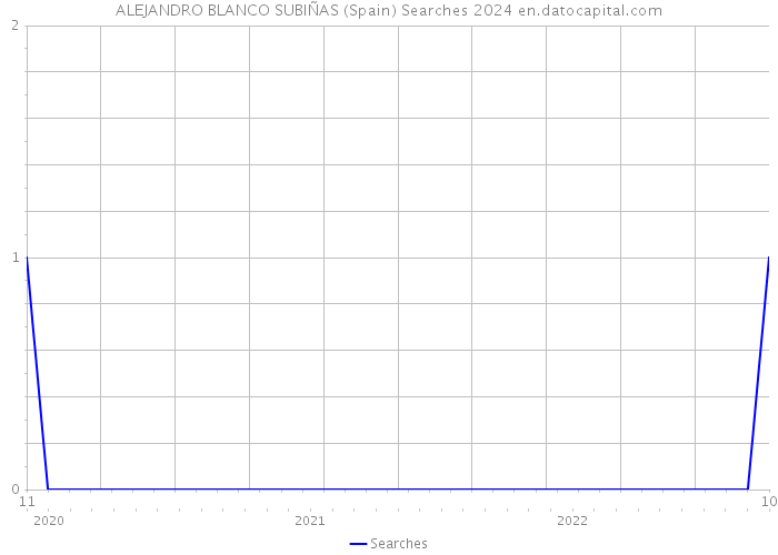 ALEJANDRO BLANCO SUBIÑAS (Spain) Searches 2024 