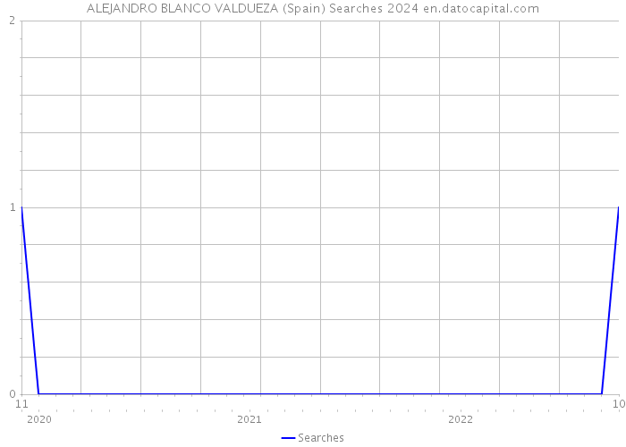 ALEJANDRO BLANCO VALDUEZA (Spain) Searches 2024 