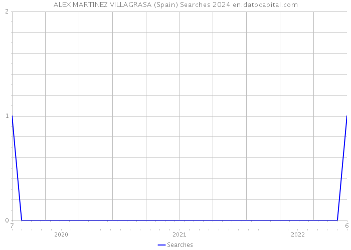 ALEX MARTINEZ VILLAGRASA (Spain) Searches 2024 