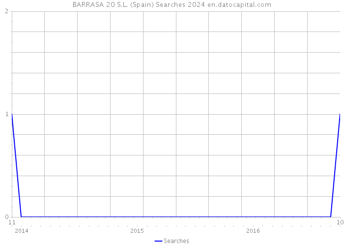 BARRASA 20 S.L. (Spain) Searches 2024 