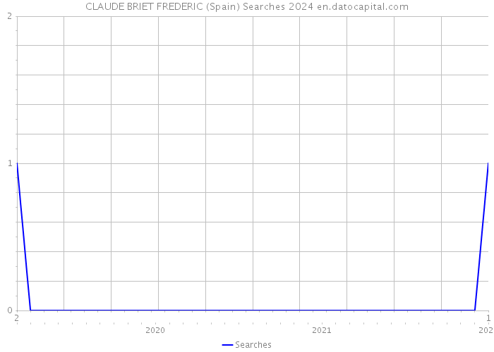 CLAUDE BRIET FREDERIC (Spain) Searches 2024 