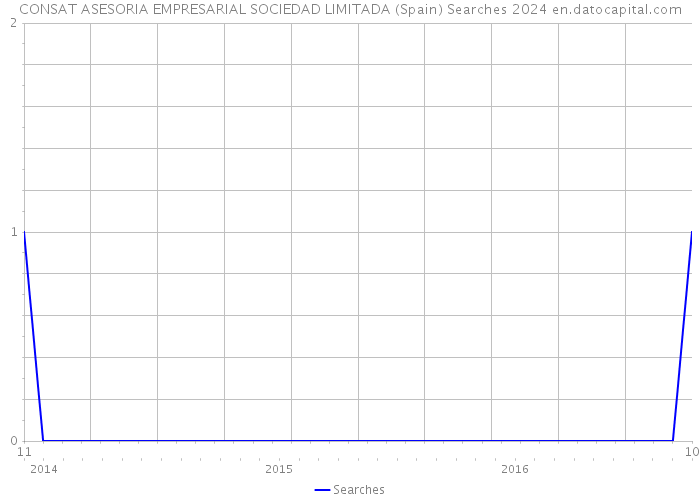 CONSAT ASESORIA EMPRESARIAL SOCIEDAD LIMITADA (Spain) Searches 2024 