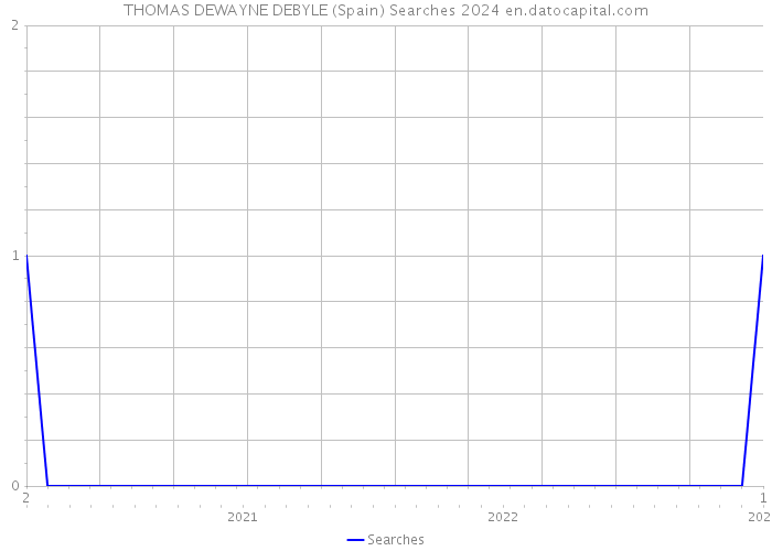 THOMAS DEWAYNE DEBYLE (Spain) Searches 2024 
