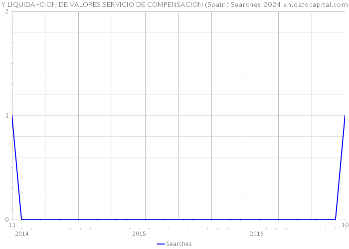 Y LIQUIDA-CION DE VALORES SERVICIO DE COMPENSACION (Spain) Searches 2024 