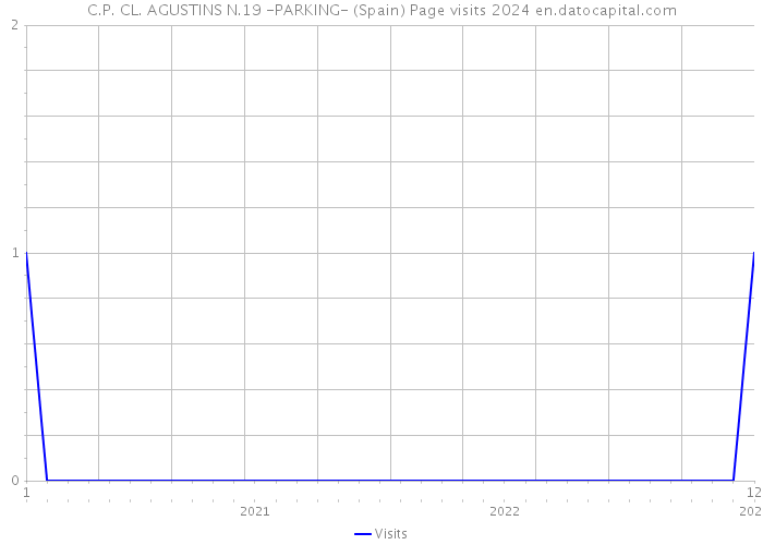 C.P. CL. AGUSTINS N.19 -PARKING- (Spain) Page visits 2024 