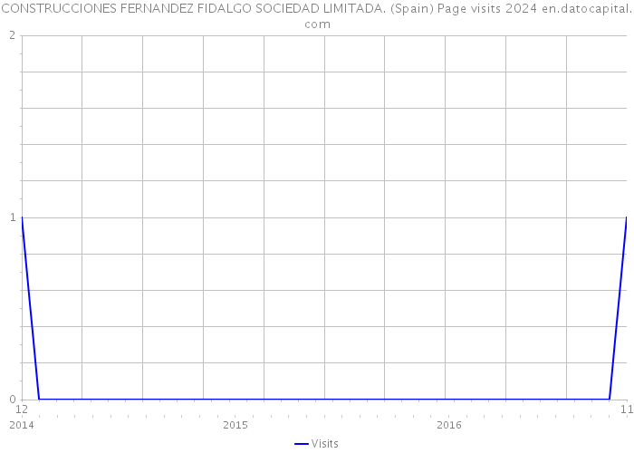 CONSTRUCCIONES FERNANDEZ FIDALGO SOCIEDAD LIMITADA. (Spain) Page visits 2024 