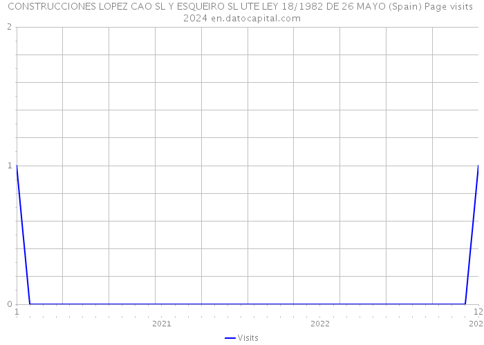 CONSTRUCCIONES LOPEZ CAO SL Y ESQUEIRO SL UTE LEY 18/1982 DE 26 MAYO (Spain) Page visits 2024 