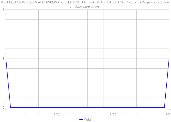INSTALLACIONS GERMANS ASPERO SL ELECTRICITAT - AIGUA - CALEFACCIO (Spain) Page visits 2024 