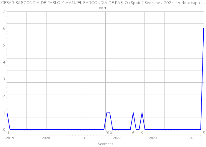 CESAR BARGONDIA DE PABLO Y MANUEL BARGONDIA DE PABLO (Spain) Searches 2024 