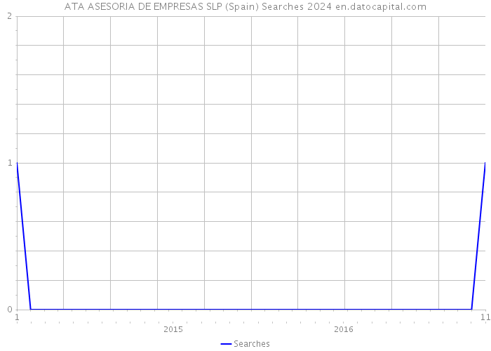 ATA ASESORIA DE EMPRESAS SLP (Spain) Searches 2024 