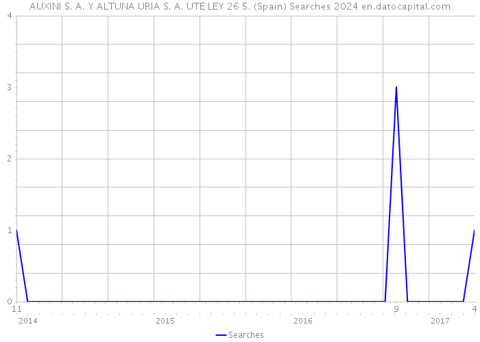 AUXINI S. A. Y ALTUNA URIA S. A. UTE LEY 26 5. (Spain) Searches 2024 