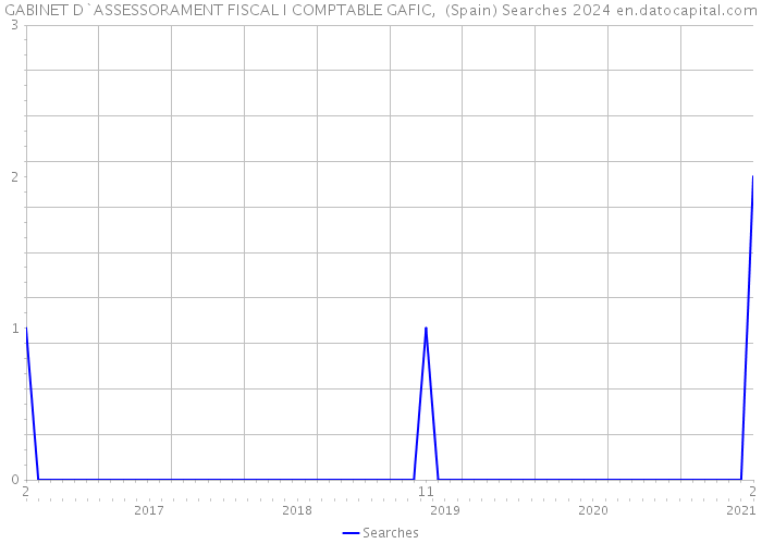 GABINET D`ASSESSORAMENT FISCAL I COMPTABLE GAFIC, (Spain) Searches 2024 