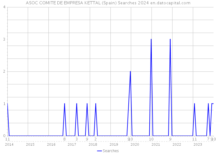 ASOC COMITE DE EMPRESA KETTAL (Spain) Searches 2024 