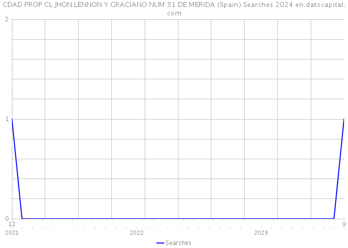 CDAD PROP CL JHON LENNON Y GRACIANO NUM 31 DE MERIDA (Spain) Searches 2024 