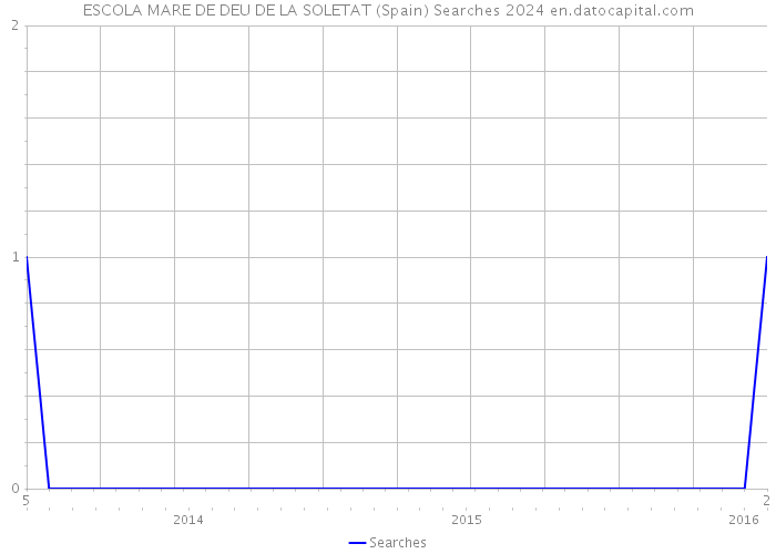 ESCOLA MARE DE DEU DE LA SOLETAT (Spain) Searches 2024 